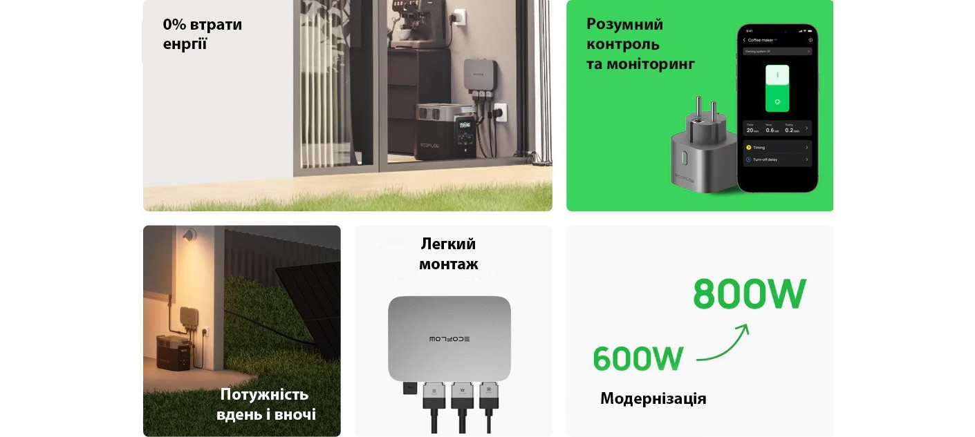 Микроинвертор ECOFLOW PowerStream-600W-EU - в интернет-магазине Фокстрот:  цены, отзывы, характеристики | купить в Киеве, Харькове, Днепропетровске,  Одессе - Украина