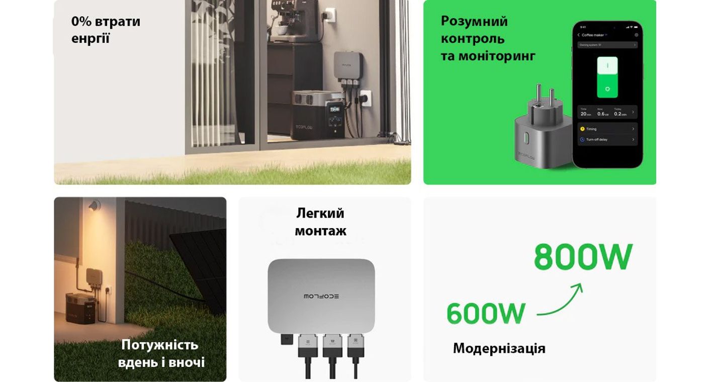 Микроинвертор ECOFLOW PowerStream-800W-EU ᐉ Купить по низкой цене в Украине  • Киев, Львов, Харьков, Днепр, Одесса, Запорожье, Ужгород – фото, отзывы,  характеристики в Фокстрот