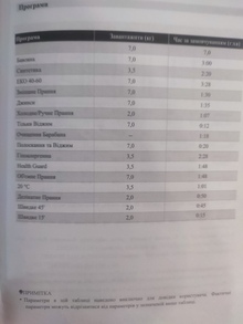 Пральна машина MIDEA MF110W70B/W-UA відгук 1