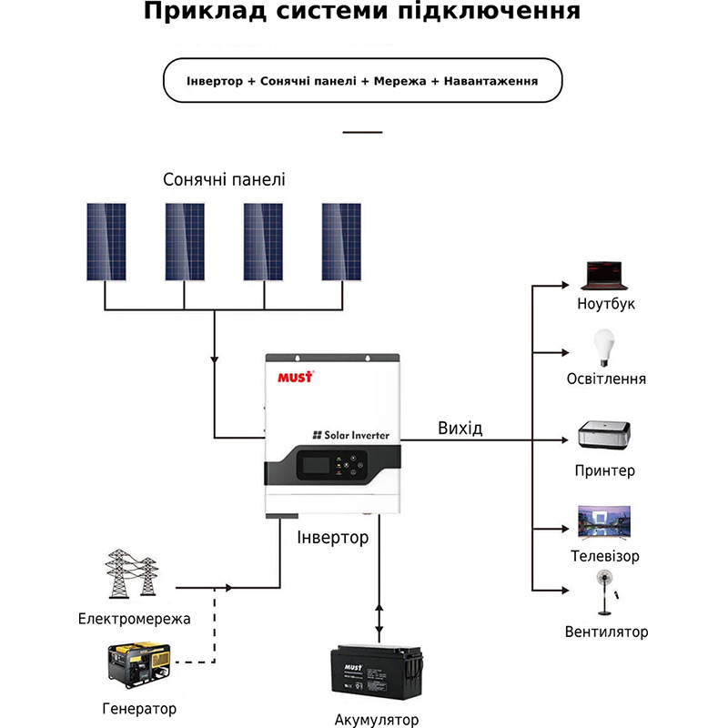 Інвертор MUST 3000W 24V 60A (PV18-3024VPM) Потужність 3000