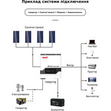 Інвертор MUST 3000W 24V 60A (PV18-3024VPM)