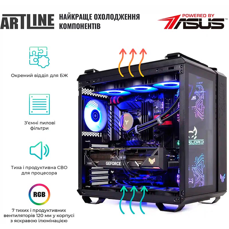 Компьютер ARTLINE Gaming GT502 (GT502v22) Чипсет TUF GAMING B650-PLUS WIFI