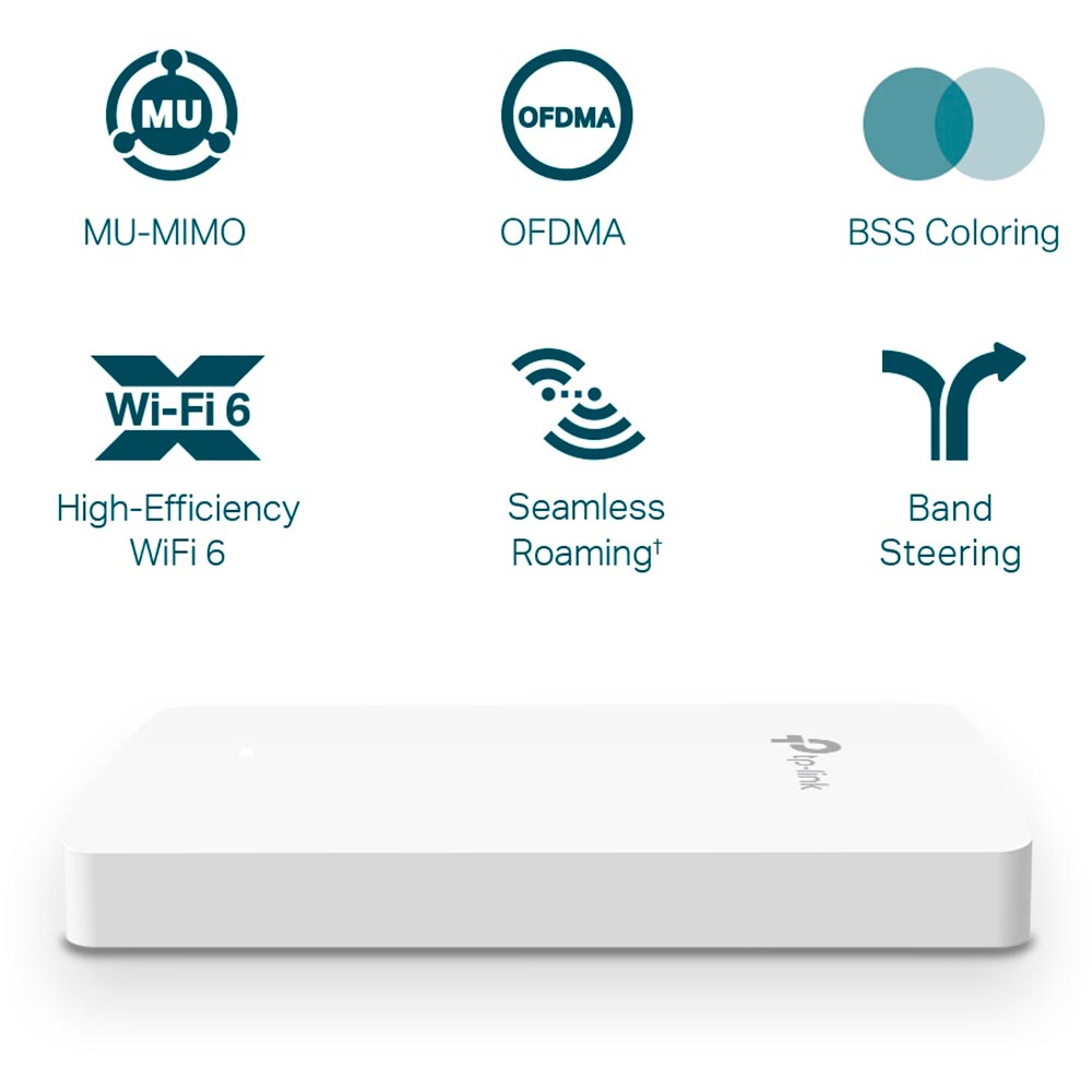 Точка доступа TP-LINK EAP615-Wall Стандарт Wi-Fi 802.11 b