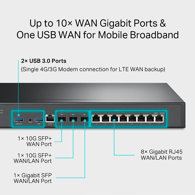 Маршрутизатор TP-LINK ER8411 VPN Omada Дополнительные возможности Dynamic DNS (DDNS)