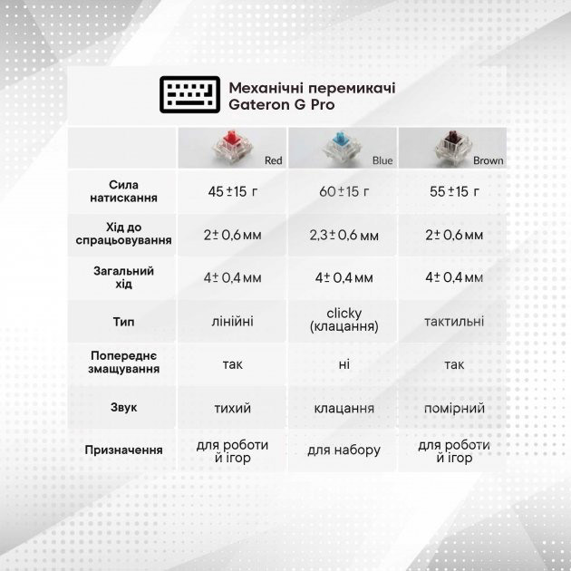 Клавиатура Keychron Q5 100 Key QMK Gateron G PRO Brown Hot-Swap RGB Knob USB Blue (Q5O3Z_KEYCHRON) Подключение проводное