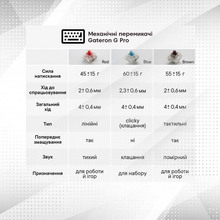 Клавиатура Keychron Q5 100 Key QMK Gateron G PRO Brown Hot-Swap RGB Knob USB Blue (Q5O3Z_KEYCHRON)