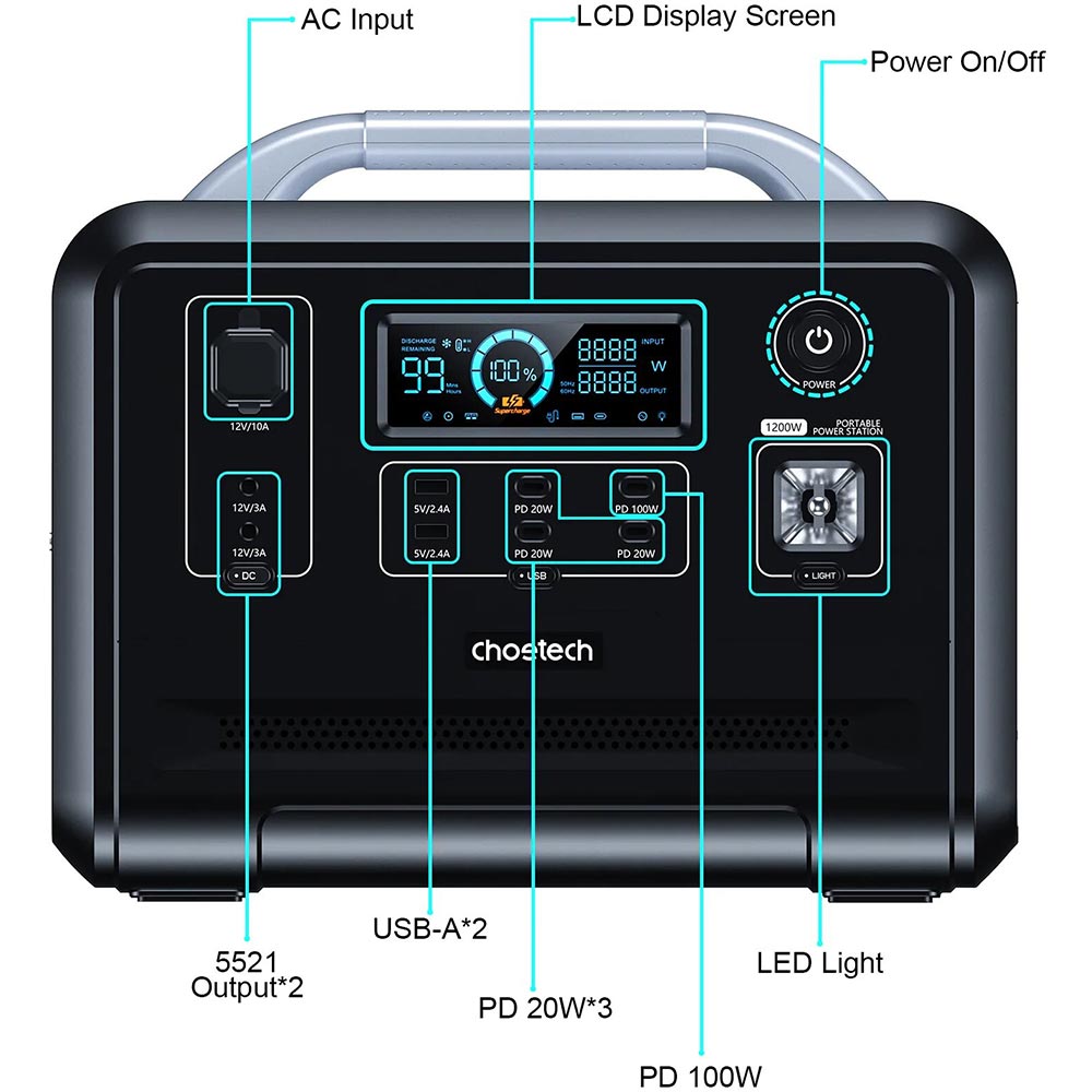 Зарядная станция CHOETECH 1200W/960Wh/300000mAh/3.2V/2 x UAB-A, 4xType-C(1х100W) Способ зарядки от солнечной батареи