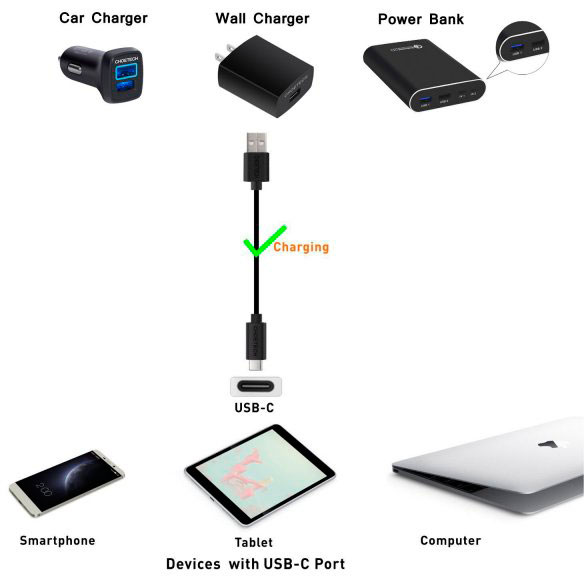 Замовити Кабель CHOETECH USB Type-C - USB Type-C 1 м Black (AC0002)