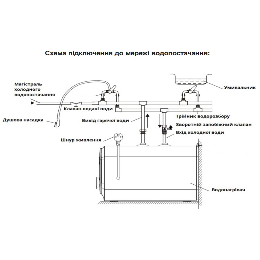 Заказать Бойлер WILLER PU07RF-Cubus