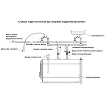 Бойлер WILLER PU07RF-Cubus