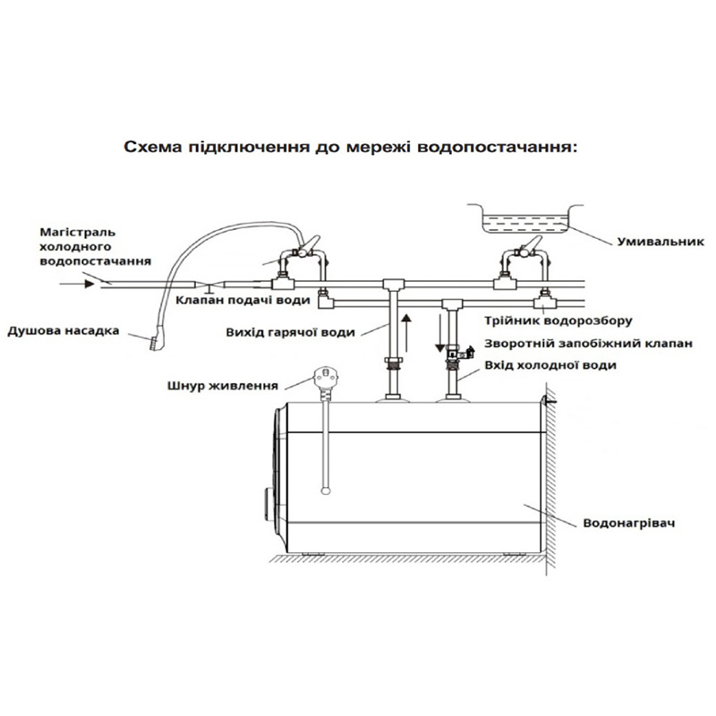 Покупка Бойлер WILLER PU10RF-Cubus