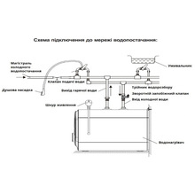 Бойлер WILLER PU10RF-Cubus