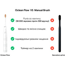 Зубна щітка OCLEAN Flow S Sonic Electric Toothbrush White (6970810552959)