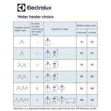 Бойлер ELECTROLUX EWH 100 SI SE EEC