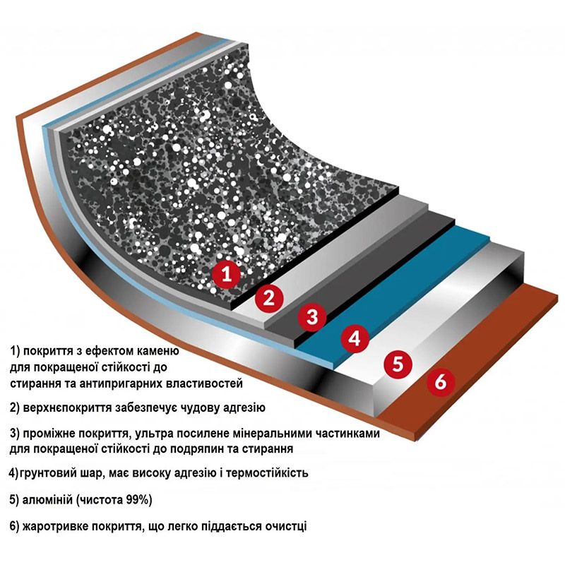 В Украине Сковорода FLONAL Pepita Granit 16 см Orange (PGFPS1650)