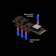 SSD накопитель SAMSUNG M.2 2280 2TB (MZ-V9P2T0BW)