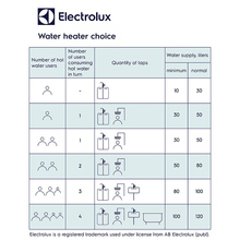 Бойлер ELECTROLUX EWH 80 SI BE EEC