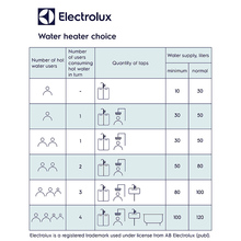 Бойлер ELECTROLUX EWH 50 SI SE EEC