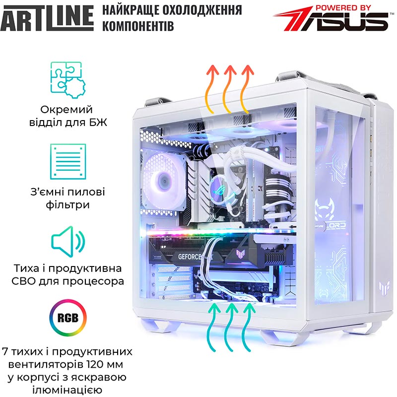 Компьютер ARTLINE Gaming GT502 (GT502v22w) Чипсет TUF GAMING B650-PLUS WIFI