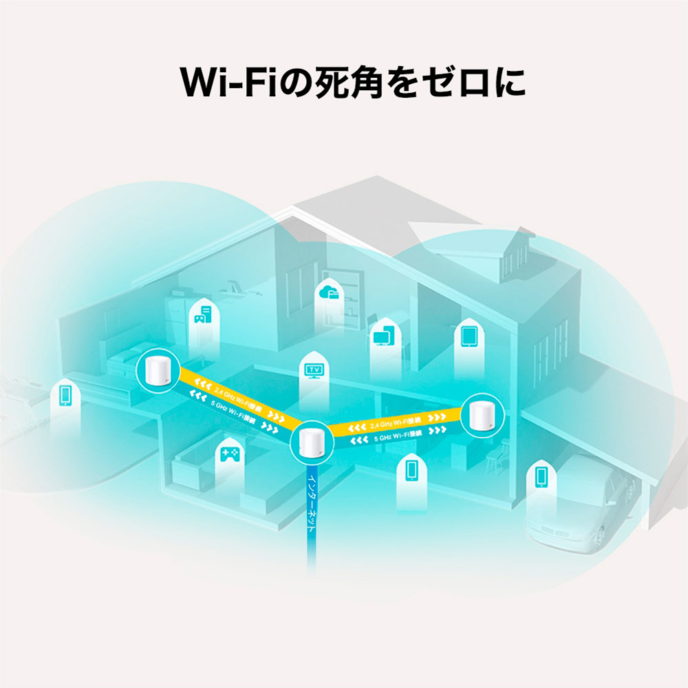 Wi-Fi роутер TP-LINK DECO X20 2PK AX1800 Дополнительные режимы работы мост (WDS)