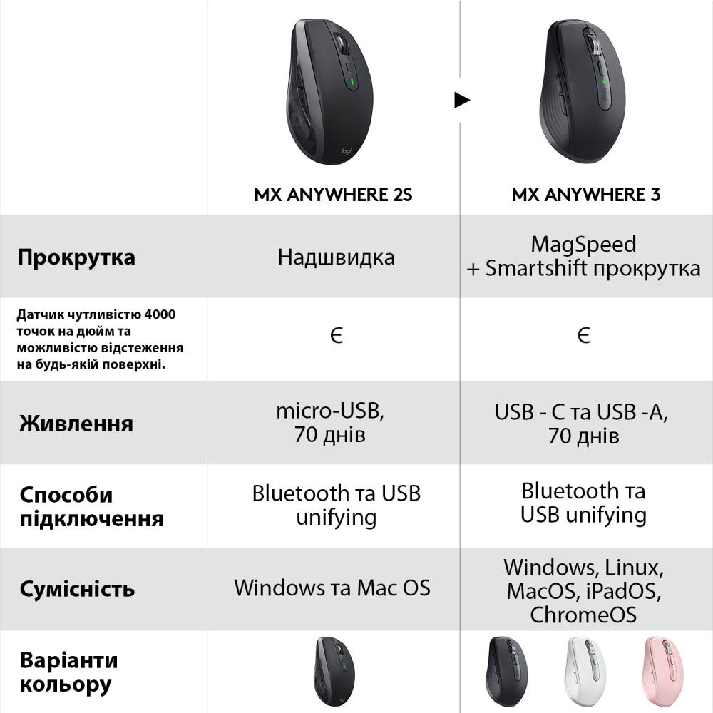 Огляд Миша LOGITECH MX Anywhere 3 Graphite (910-005988)