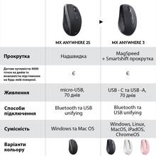 Мышь LOGITECH MX Anywhere 3 Graphite (910-005988)