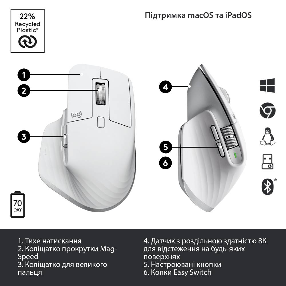 Заказать Мышь Logitech MX Master 3S Performance Wireless Mouse Bluetooth Pale Grey (910-006560)