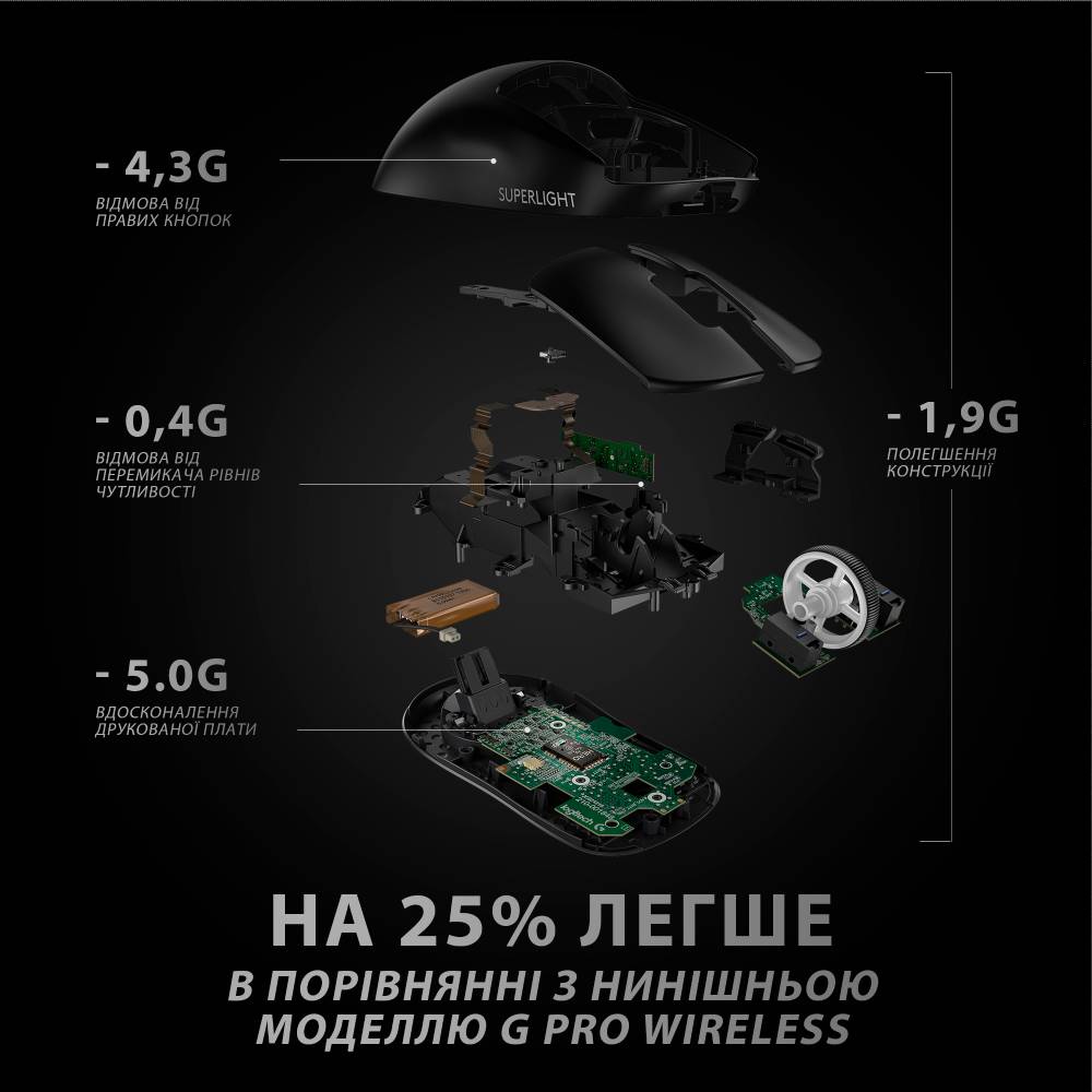 Замовити Миша LOGITECH PRO X SUPERLIGHT Wireless Gaming Black (910-005880)