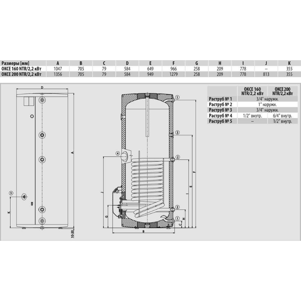 Бойлер комбинированный DRAZICE OKCE 160 NTR/2.2kW Объем бака 160 л