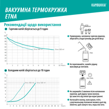 Термокухоль KAMBUKKA Etna 500 мл Gletcher (11-01029)