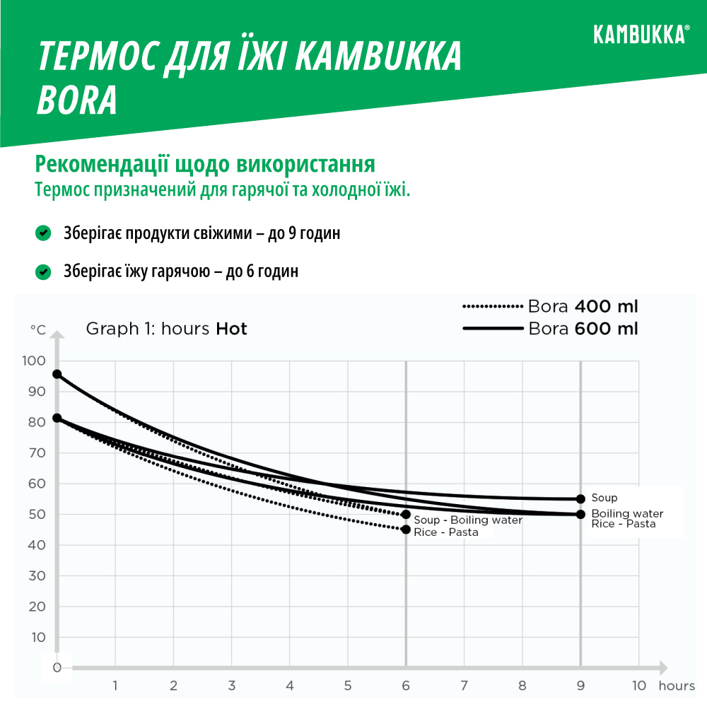 Термос для їжі Kambukka Bora 400 мл Chief Panda (11-06001) Об’єм 0.4