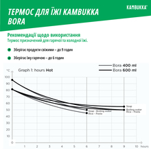 Термос для їжі Kambukka Bora 600 мл Black (11-06010)