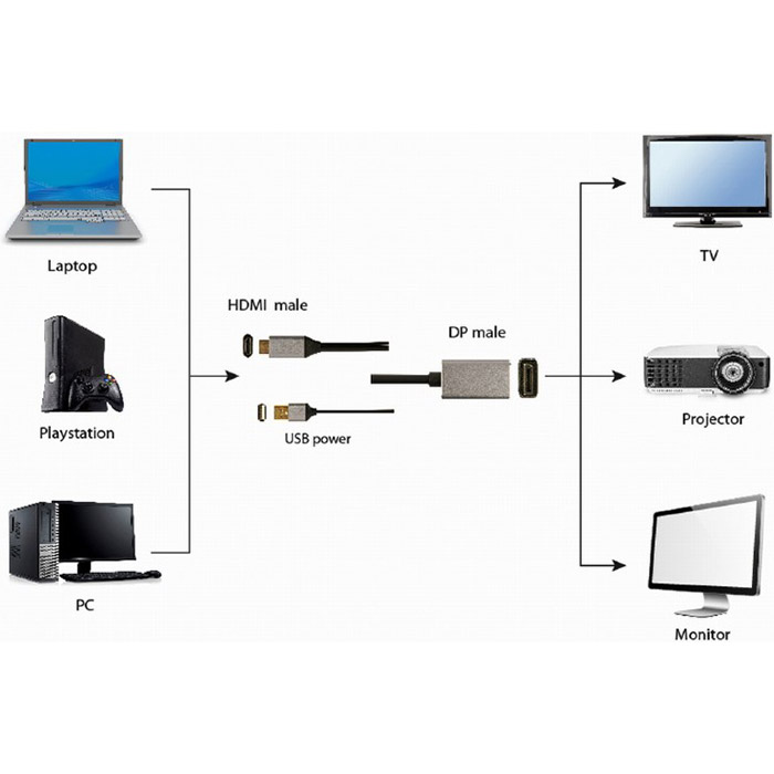 Кабель CABLEXPERT HDMI - DisplayPort (A-HDMIM-DPM-01) ᐉ купить в ...