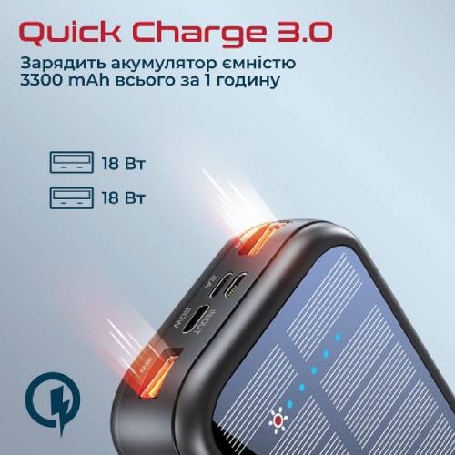 Заказать Powerbank PROMATE 20000 mAh с солнечной панелью (solartank-20pdci.black)