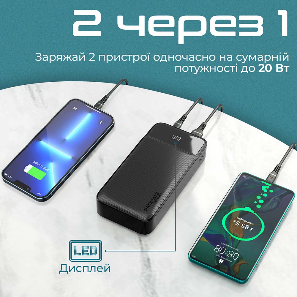 Powerbank Promate Torq-20 20000 mAh Black (torq-20.black) Комплектація  кабель USB-C до USB-C (20 см)