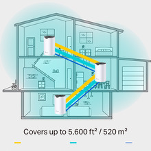 Wi-Fi роутер TP-LINK DECO S7 3PK AC1900