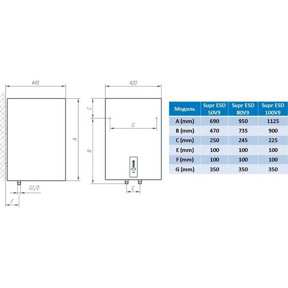 Бойлер TIKI Supr ESD 50V9 OGBS 50 E5 (700093) Об'єм баку 50 л