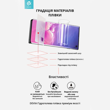 Защитная пленка DEVIA гидрогелевая для Tecno Camon 20 Pro (DV-TEC-CA20P)