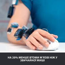Трекбол LOGITECH MX Ergo (910-005179)