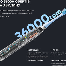 Электрическая зубная щетка Xiaomi OCLEAN F1 Light Blue (Международная версия)