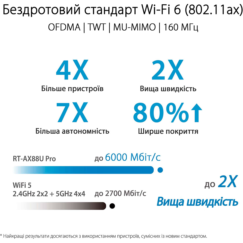 Фото Wi-Fi роутер ASUS RT-AX88U PRO