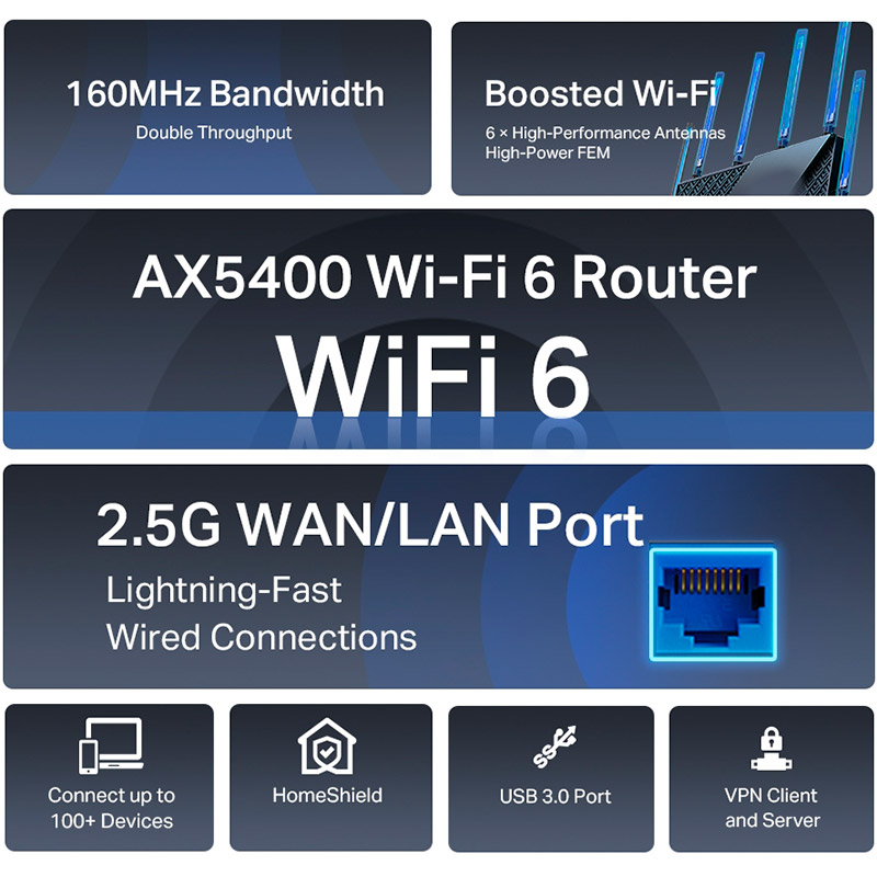 Wi-Fi роутер TP-LINK AX72 Pro Дополнительные режимы работы точка доступа