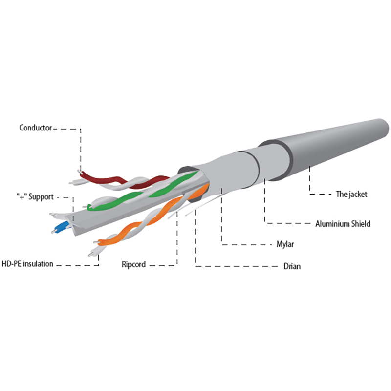 Кабель CABLEXPERT CAT6 FPC-6004-SOL Довжина 305