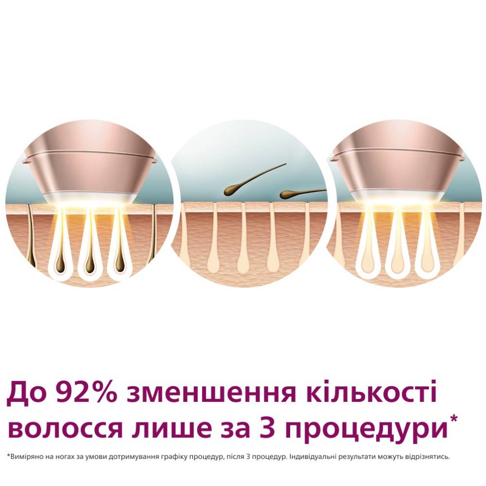 Фотоепілятор PHILIPS Lumea BRI973/00 Освітлювана поверхня 4.1