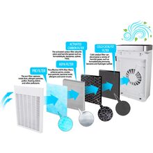 Очиститель воздуха ESPERANZA Air Purifier EHP005