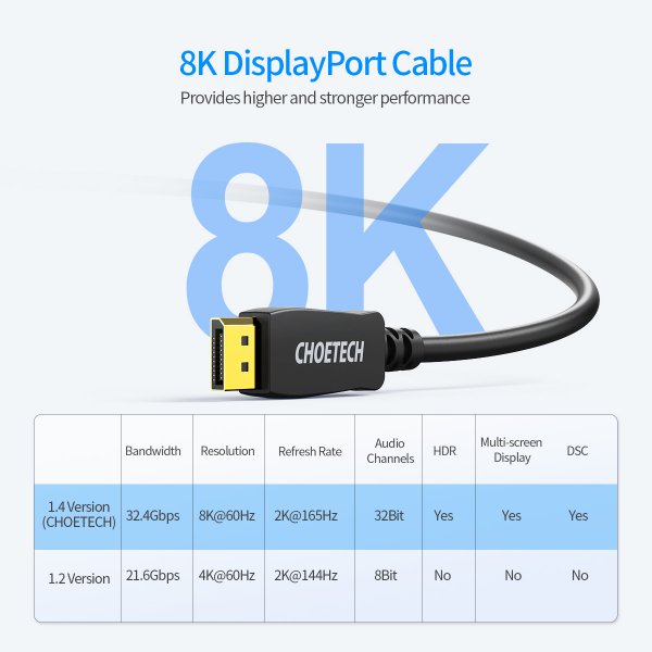 Кабель CHOETECH DisplayPort V1.4 2 м (XDD01-BK) Длина 2