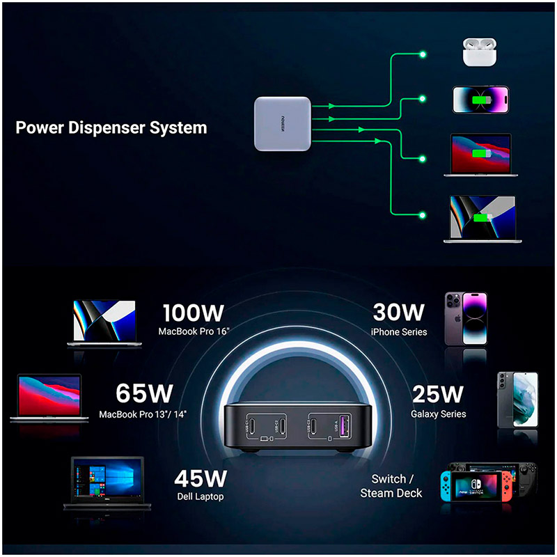 Зарядний пристрій UGREEN CD328 100W GaN Nexode Series Black (90928) Вихідний роз'єм USB Type-C