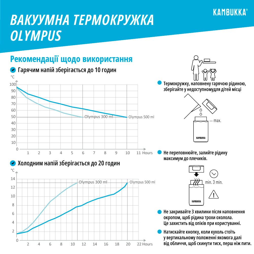 Зовнішній вигляд Термокухоль Kambukka Olympus 300 мл Enchanted Forest 2.0 (11-02021)