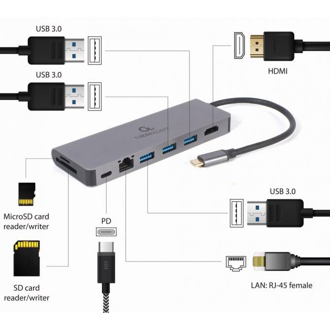 Док-станция CABLEXPERT USB Type-C 5-in-1 (A-CM-COMBO5-05) Интерфейс подключения USB Type-C