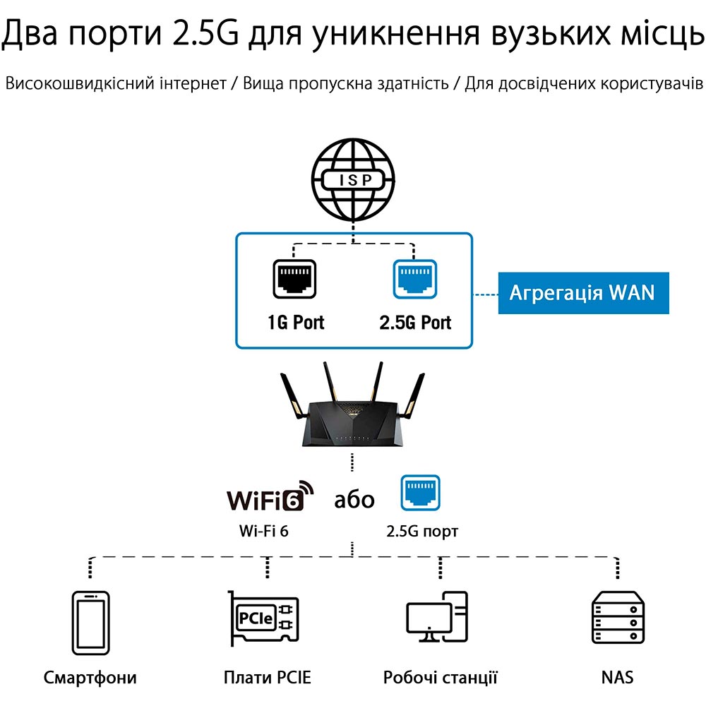 Заказать Wi-Fi роутер ASUS RT-AX88U PRO